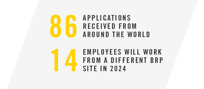 High number of application to work at BRP