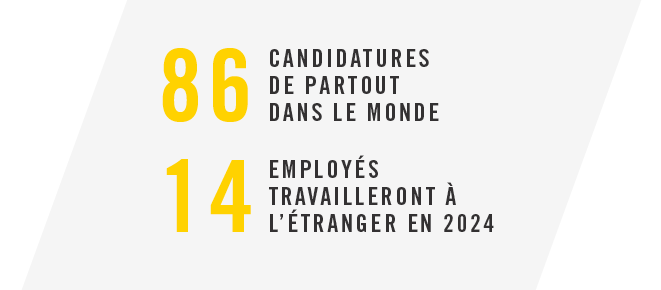 Nombre d'applications élevés pour BRP