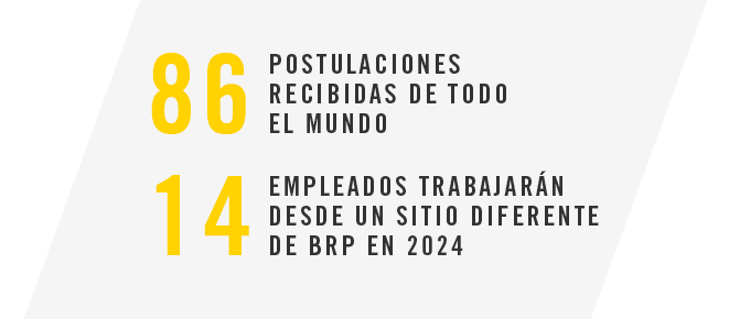 Elevado número de solicitudes para trabajar en BRP