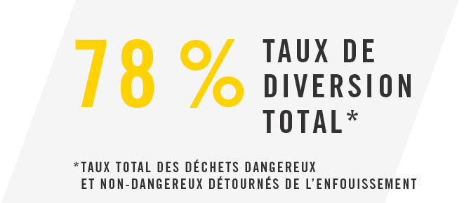 Réduction de l'empreinte manufacturière de BRP