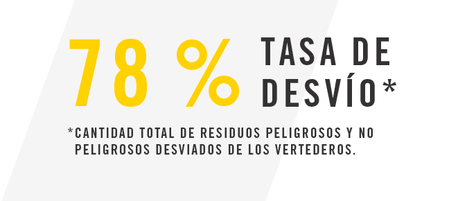 Reducción de la huella de fabricación de BRP