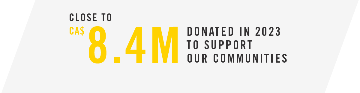 BRP donations in communities in 2023
