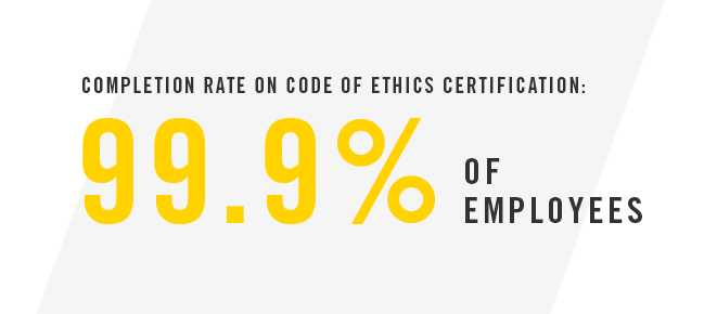 Employee code of ethics certification at BRP