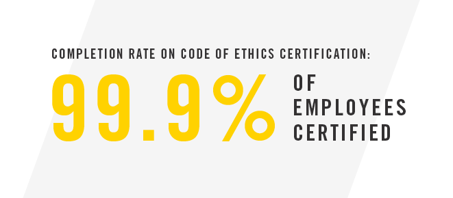 Employee code of ethics certification at BRP
