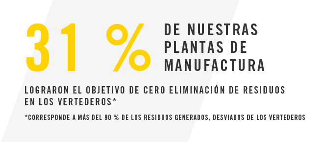 Puntuación de BRP en la Disposición sobre el Cambio Climático