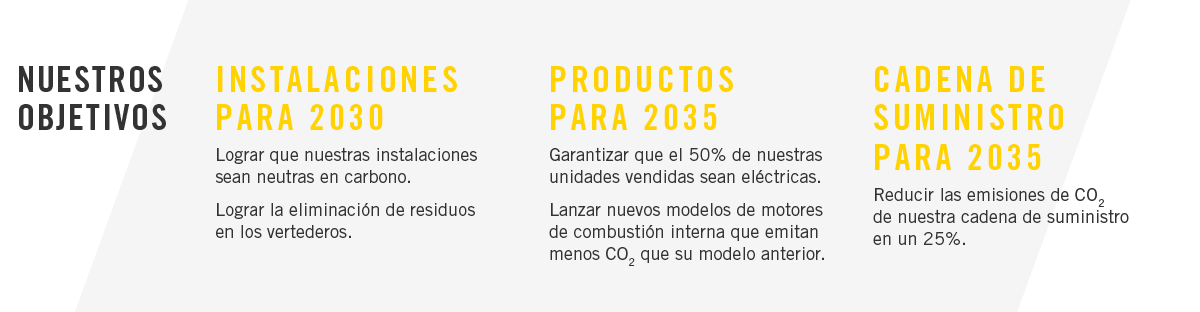 Objetivos de reducción de la huella medioambiental de BRP