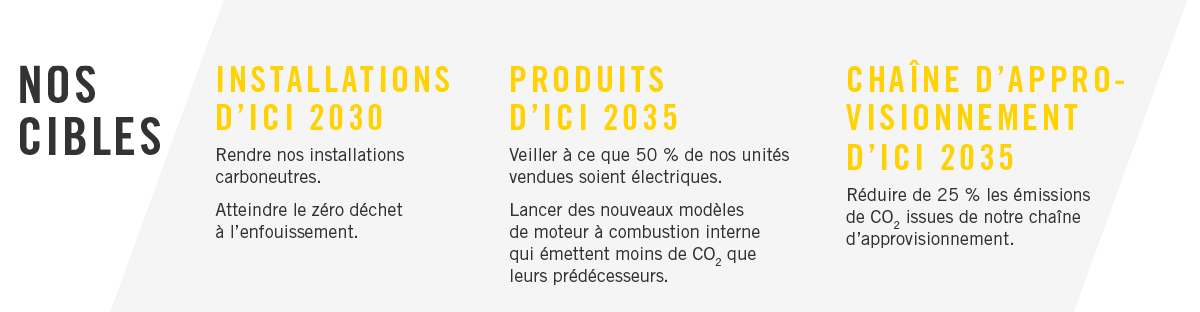 Objectifs de BRP pour réduire l'empreinte environnementale